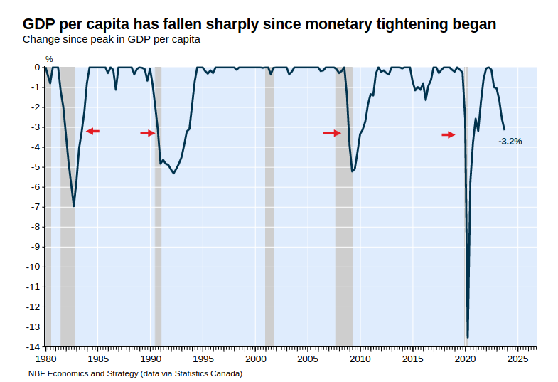 /brief/img/Screenshot 2024-03-19 at 07-23-35 Monthly Economic Monitor - March 2024 - monthly-economic-monitor.pdf.png